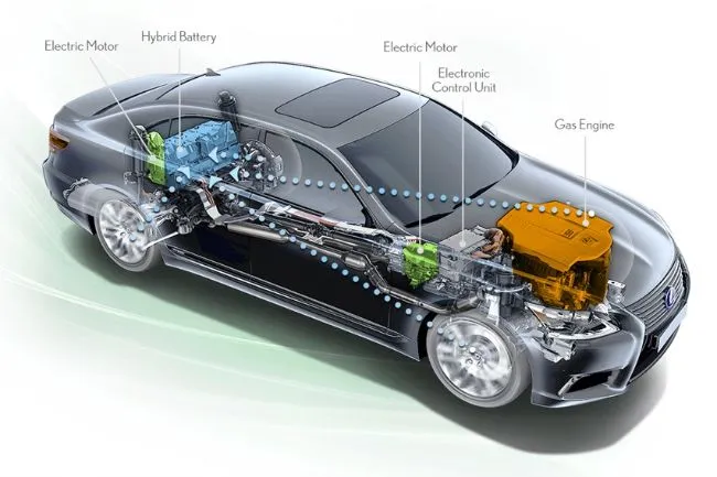 Mobil Hybrid: Definisi, Ragam Jenis, dan Cara Operasionalnya